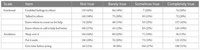 Stress levels, coping strategies, and mental health literacy among secondary school students in Kenya